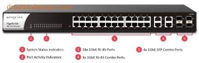 Thiết Bị Mạng Switch DrayTek Vigor 24 Ports LAN Gigabit +4 SFP Port Gigabit G1282
